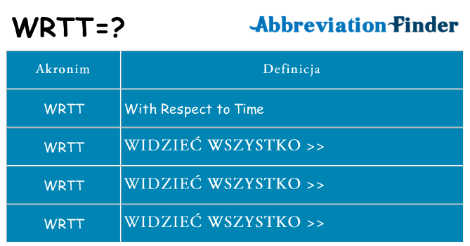 Co wrtt oznaczać