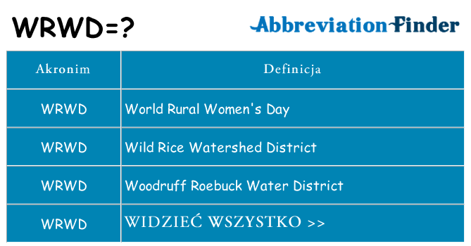 Co wrwd oznaczać