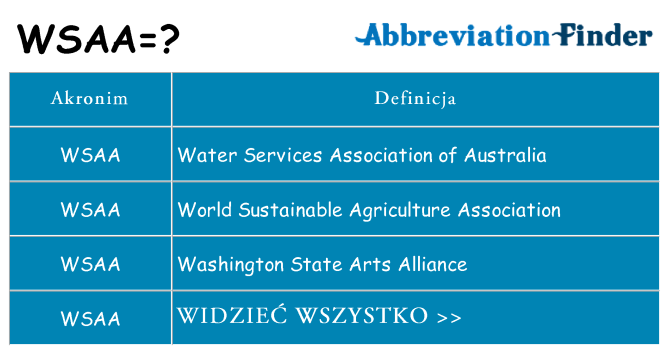 Co wsaa oznaczać