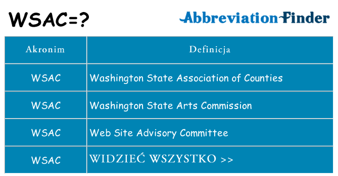 Co wsac oznaczać