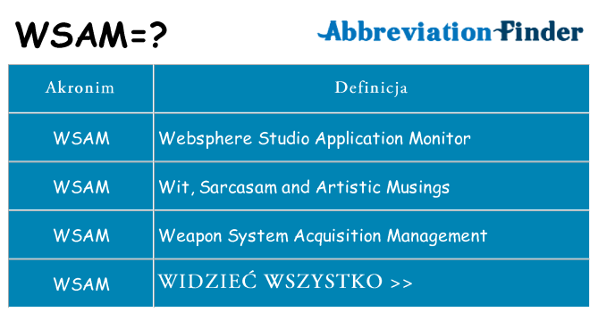 Co wsam oznaczać