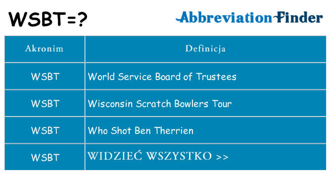 Co wsbt oznaczać