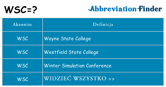 Co wsc oznaczać