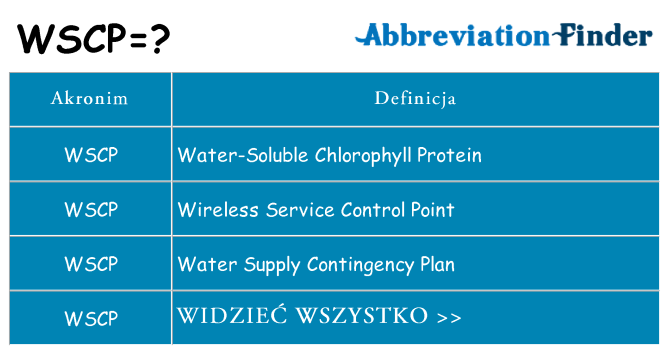 Co wscp oznaczać