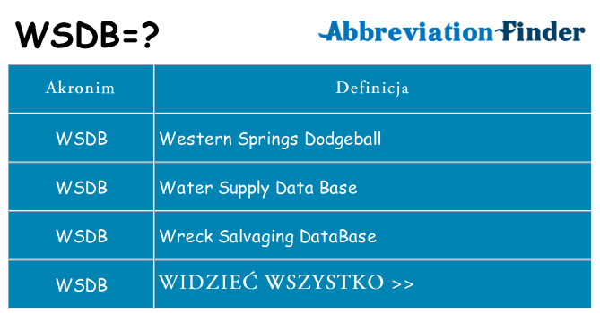 Co wsdb oznaczać