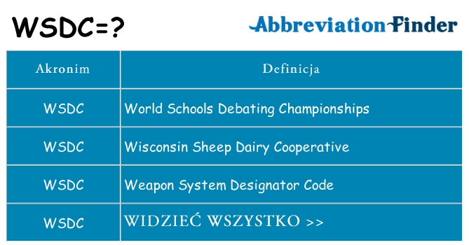 Co wsdc oznaczać