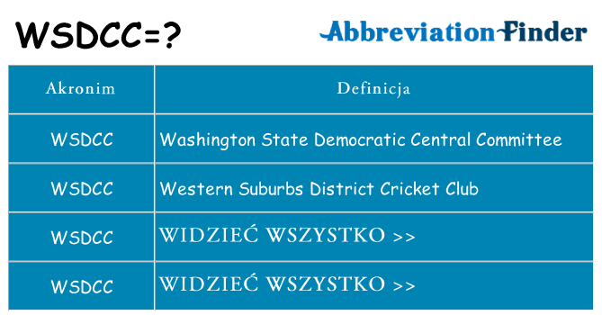 Co wsdcc oznaczać