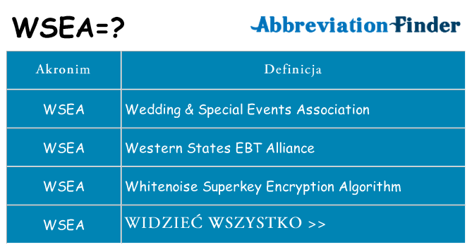 Co wsea oznaczać