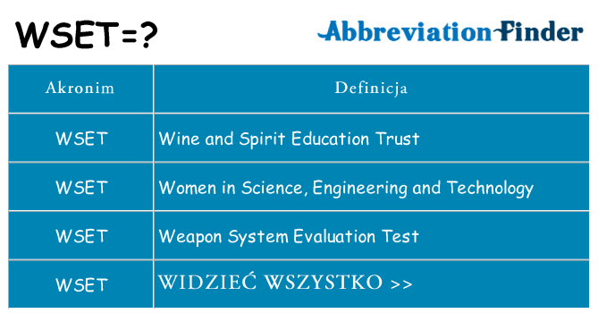 Co wset oznaczać