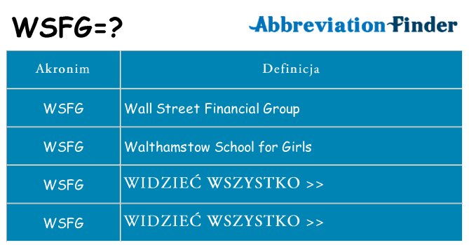 Co wsfg oznaczać