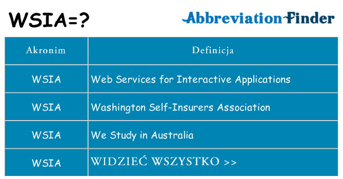 Co wsia oznaczać
