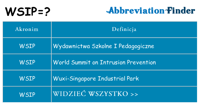 Co wsip oznaczać