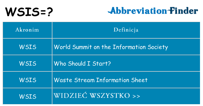 Co wsis oznaczać