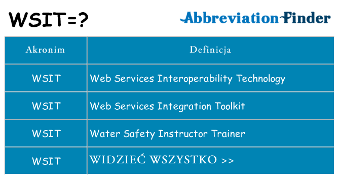 Co wsit oznaczać