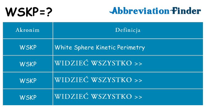 Co wskp oznaczać