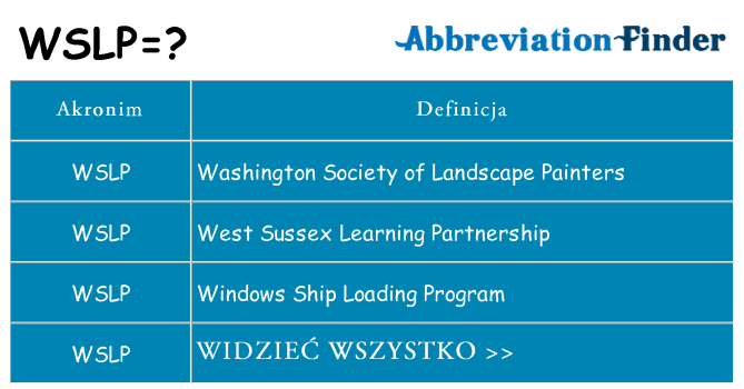 Co wslp oznaczać
