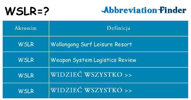 Co wslr oznaczać