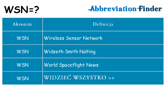 Co wsn oznaczać