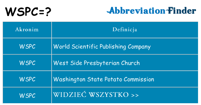 Co wspc oznaczać