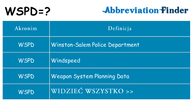 Co wspd oznaczać