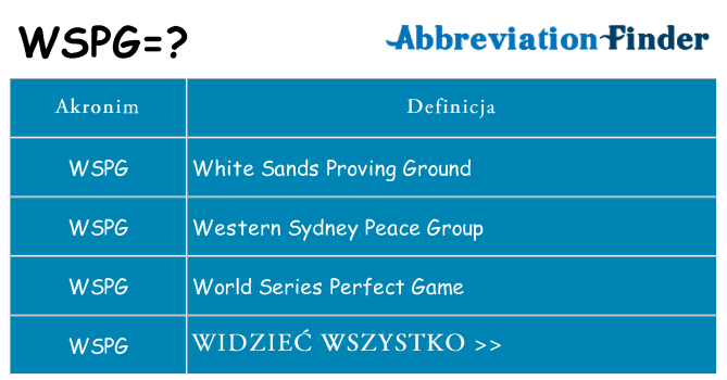 Co wspg oznaczać