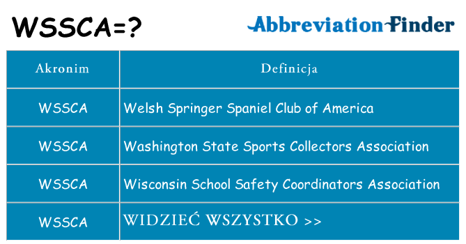 Co wssca oznaczać