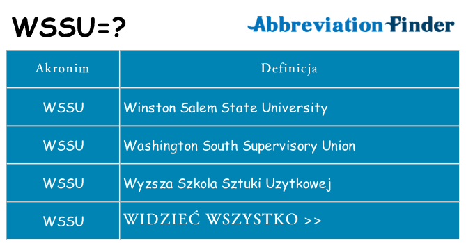 Co wssu oznaczać