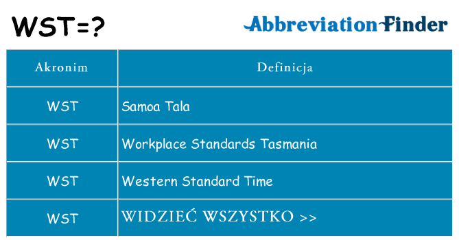 Co wst oznaczać