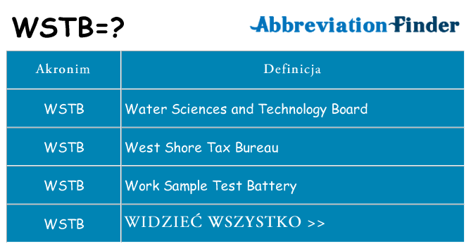 Co wstb oznaczać