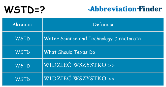 Co wstd oznaczać