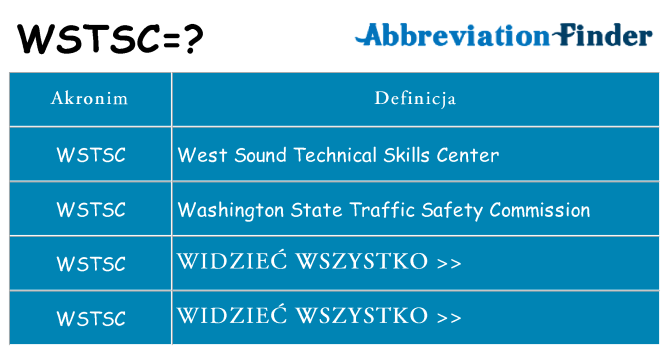 Co wstsc oznaczać