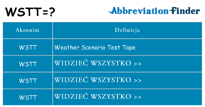 Co wstt oznaczać