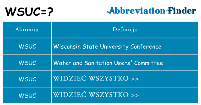 Co wsuc oznaczać