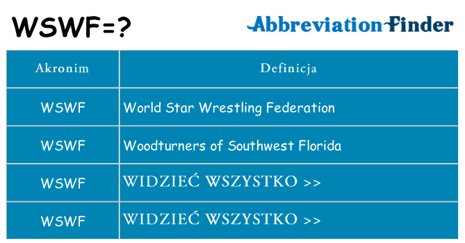Co wswf oznaczać