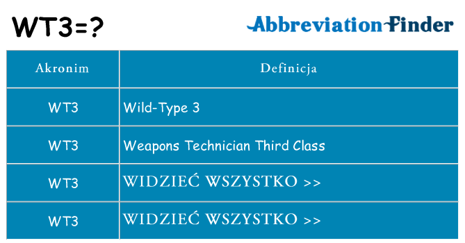Co wt3 oznaczać
