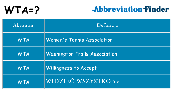 Co wta oznaczać