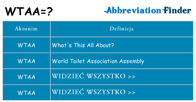 Co wtaa oznaczać