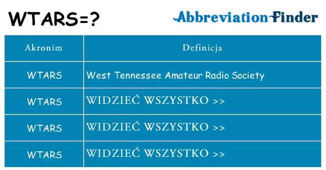 Co wtars oznaczać