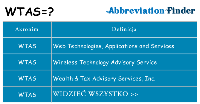 Co wtas oznaczać