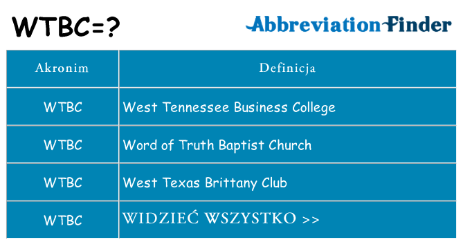 Co wtbc oznaczać