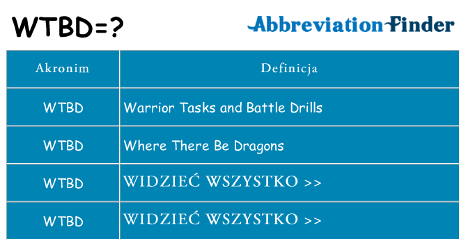 Co wtbd oznaczać