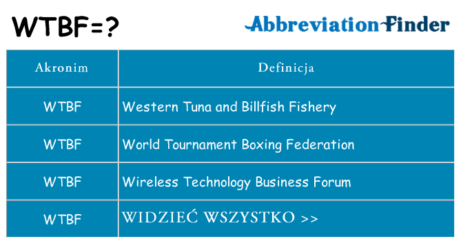 Co wtbf oznaczać