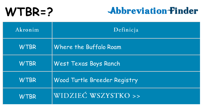 Co wtbr oznaczać