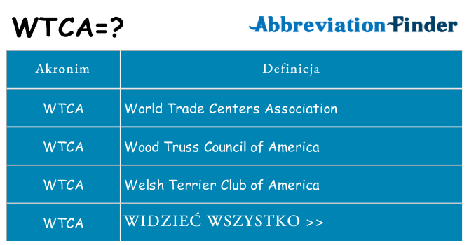 Co wtca oznaczać