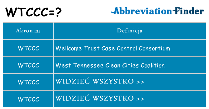 Co wtccc oznaczać