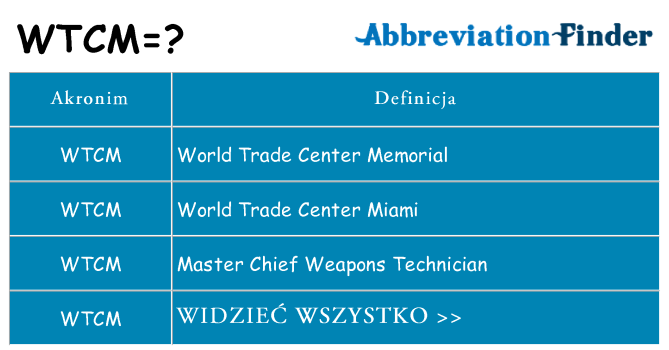 Co wtcm oznaczać