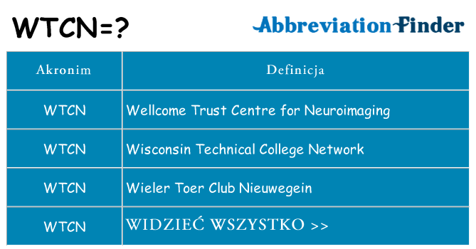 Co wtcn oznaczać