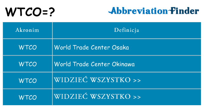 Co wtco oznaczać