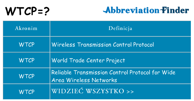 Co wtcp oznaczać