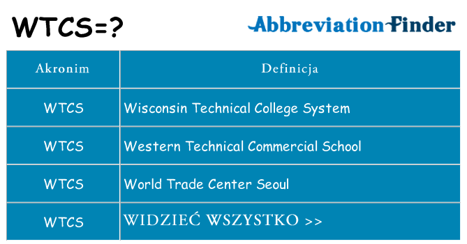 Co wtcs oznaczać